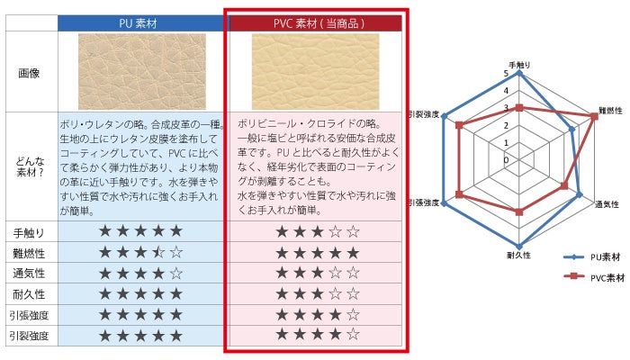 生地詳細イメージ