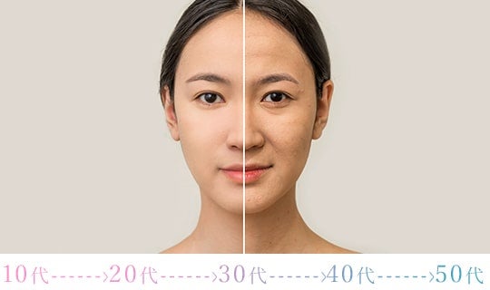 日々、スキンケアに気を付けていても、見た目印象は確実に変化していきます。