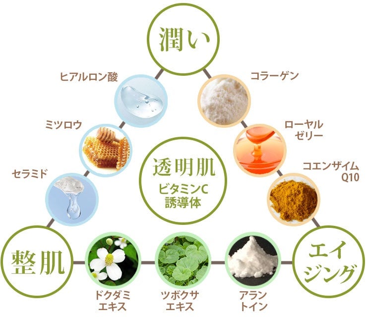 潤い、整肌、エイジング、透明肌の4つの効果。ビタミンC誘導体、ヒアルロン酸、ミツロウ、セラミド、コラーゲン、ローヤルゼリー、コエンザイムQ10、ドクダミエキス、ツボクサエキス、アラントイン