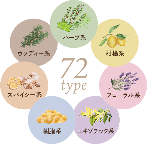72type