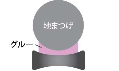 装着しやすく持続力もアップ！