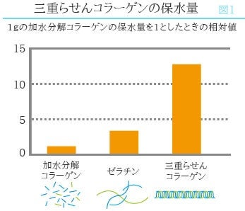 らせん