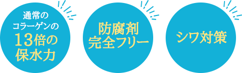 通常コラーゲンの13倍の保水力