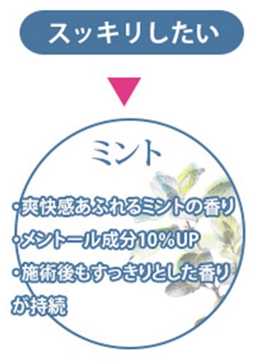ミントの特徴：爽快感あふれるミントの香り・メントール成分10％UP！・施術後もすっきりとした香りが持続