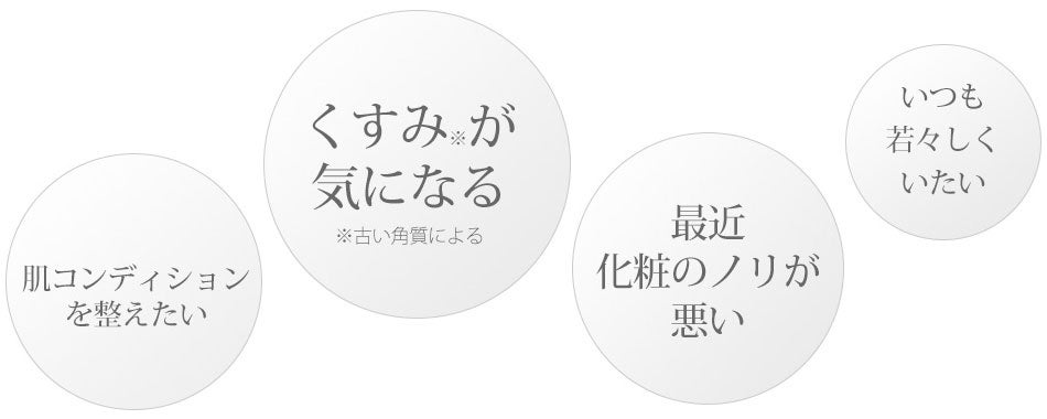 肌コンディションを整えたい／くすみが気になる／化粧ノリが悪い／いつも若々しくいたい