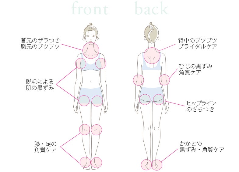 ボディパックイメージ