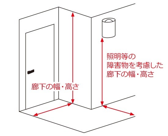 廊下