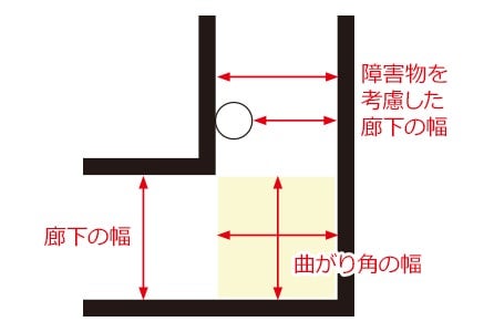 廊下
