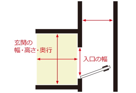 入口・玄関