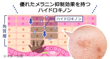 日本初ハイドロキノン配合で明るくハリのある目元へ！