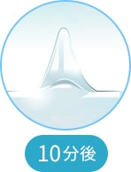 10分後