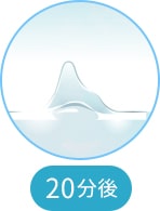 20分後