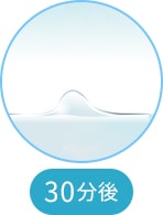 30分後