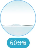 60分後