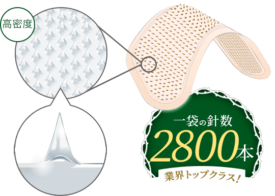マイクロニードルの針が2倍増量
