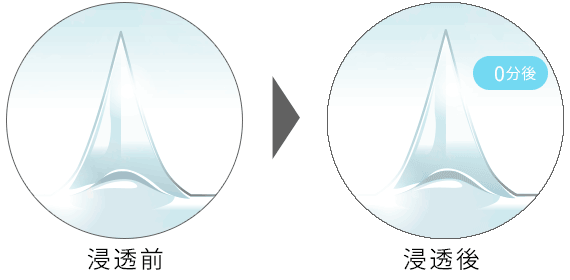 “刺す”浸透技術「マイクロニードル」