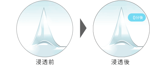 マイクロニードルケアパッチ