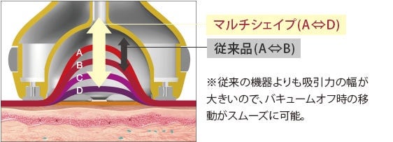 ボディメイク