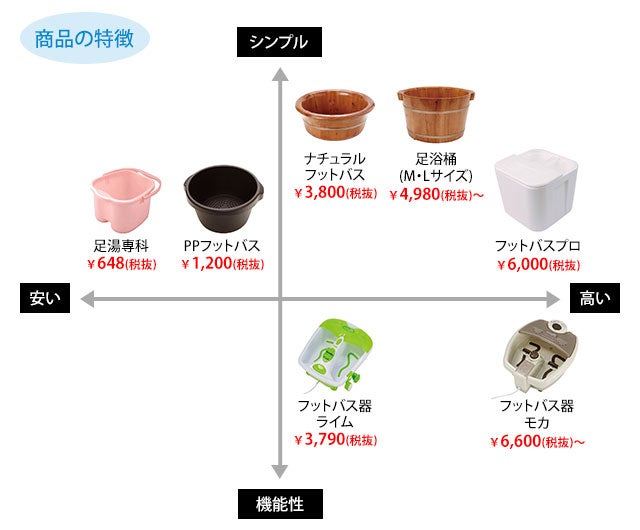 商品の特徴