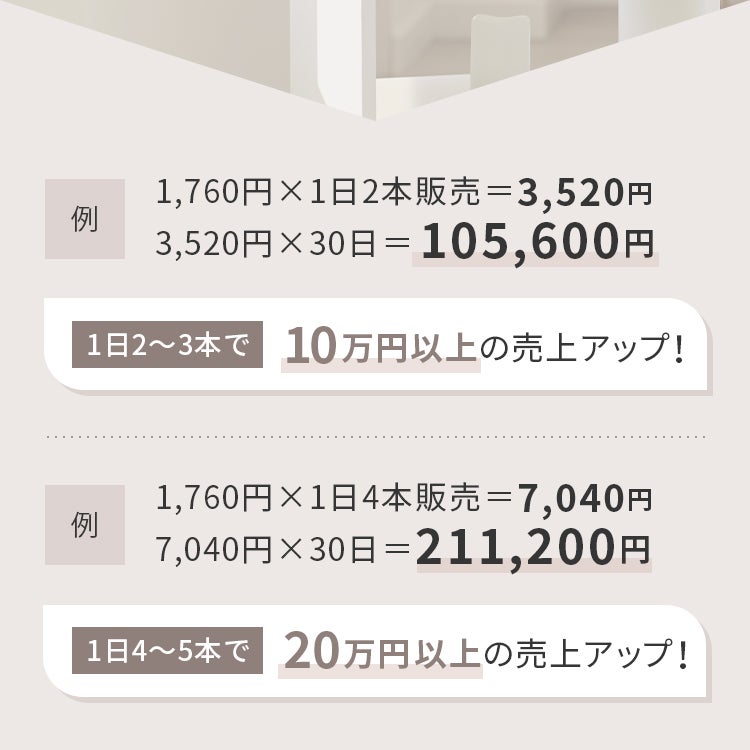 1日2～3本で約10万円、4～5本で約20万円の売上アップ！
