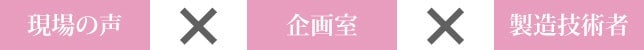 現場の声×企画室×製造技術者