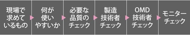 OMDジェル製品製造フロー