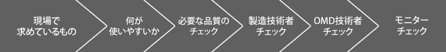 OMDジェル製品製造フロー