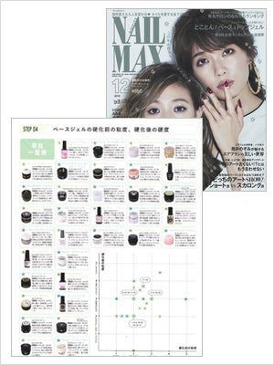 2016年 DECEMBER NAIL MAX
