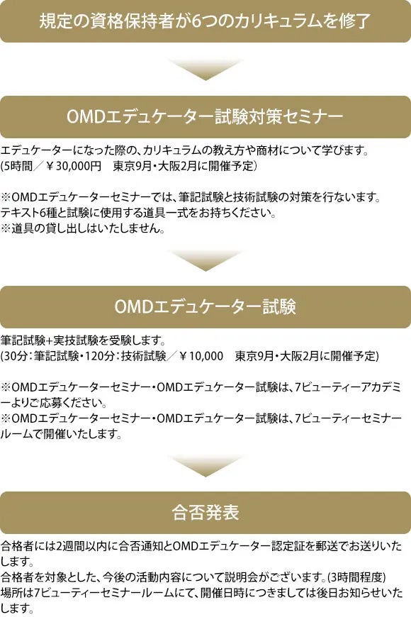 エデュケーターシステムの流れ