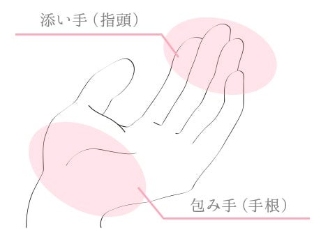 すくい手
