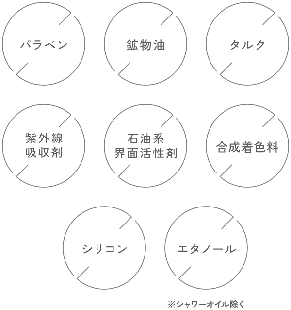パラベン　鉱物油　タルク　紫外線吸収剤　石油系界面活性剤　合成着色料　シリコン　エタノール※シャワーオイル除く