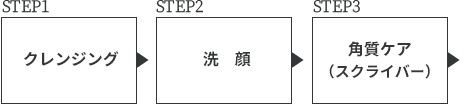 クレンジング/洗顔/角質ケア