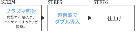 超音波でダブル導入/マッサージ/仕上げ