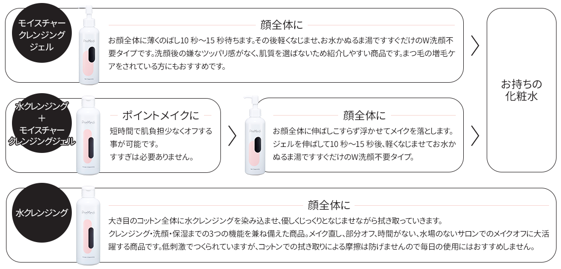 提案しやすい！ホームケアクレンジング
