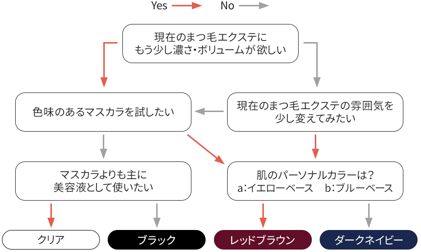 迷われているお客様に！おすすめコーティングチャート