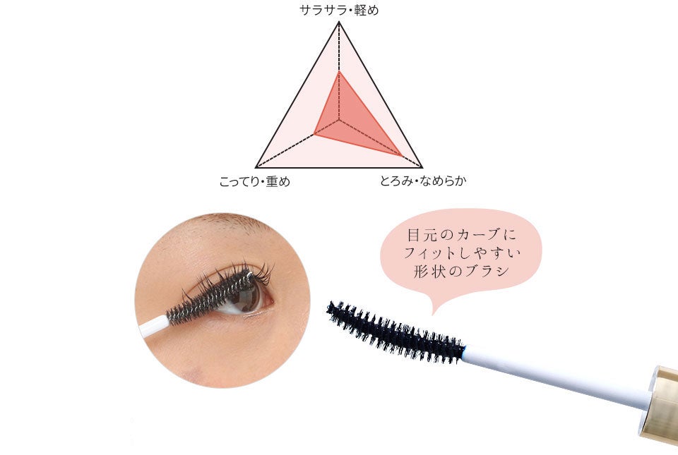 PreMediコーティング特徴・使い方