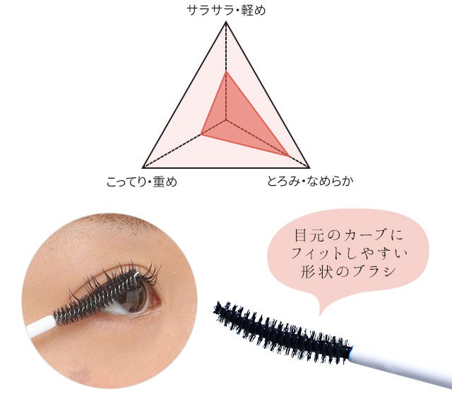 PreMediコーティング特徴・使い方