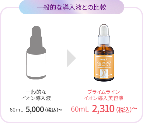 一般的な導入液との比較