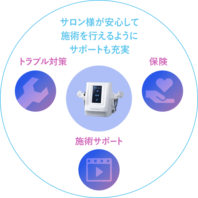 サロン様が安心して施術を行えるようにサポートも充実