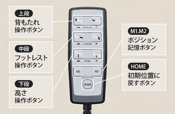 メニューに合わせた最適姿勢をワンタッチで再現できるイメージ画像