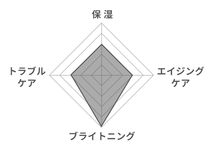 グラフ