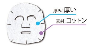 シートマスク