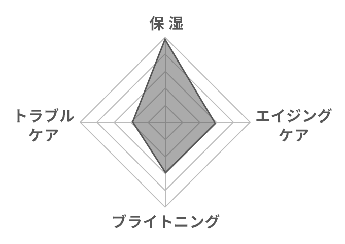 グラフ