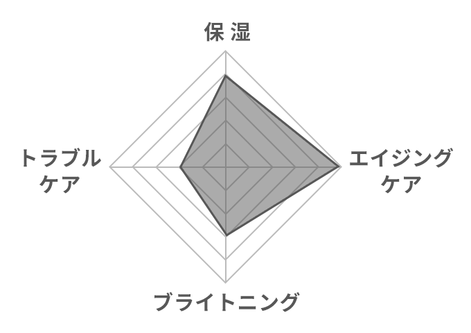 グラフ