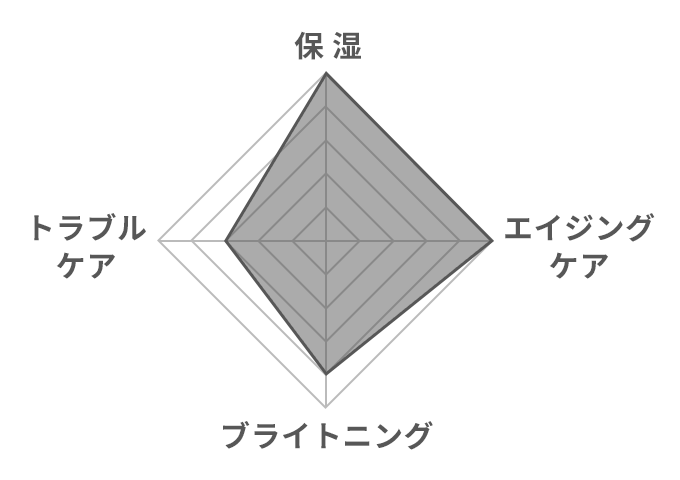 グラフ