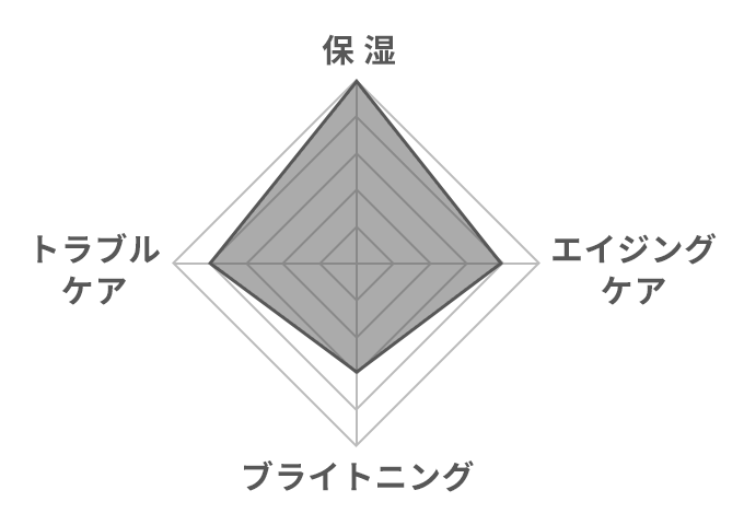 グラフ