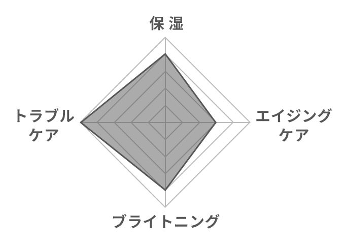 グラフ