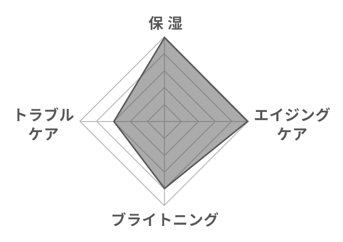 グラフ