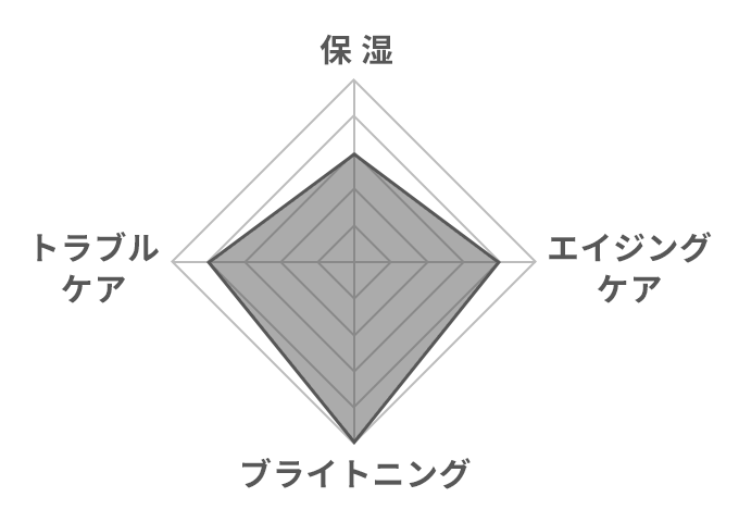 グラフ
