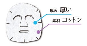 シートマスク
